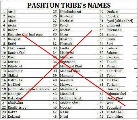 pashtuns tribes